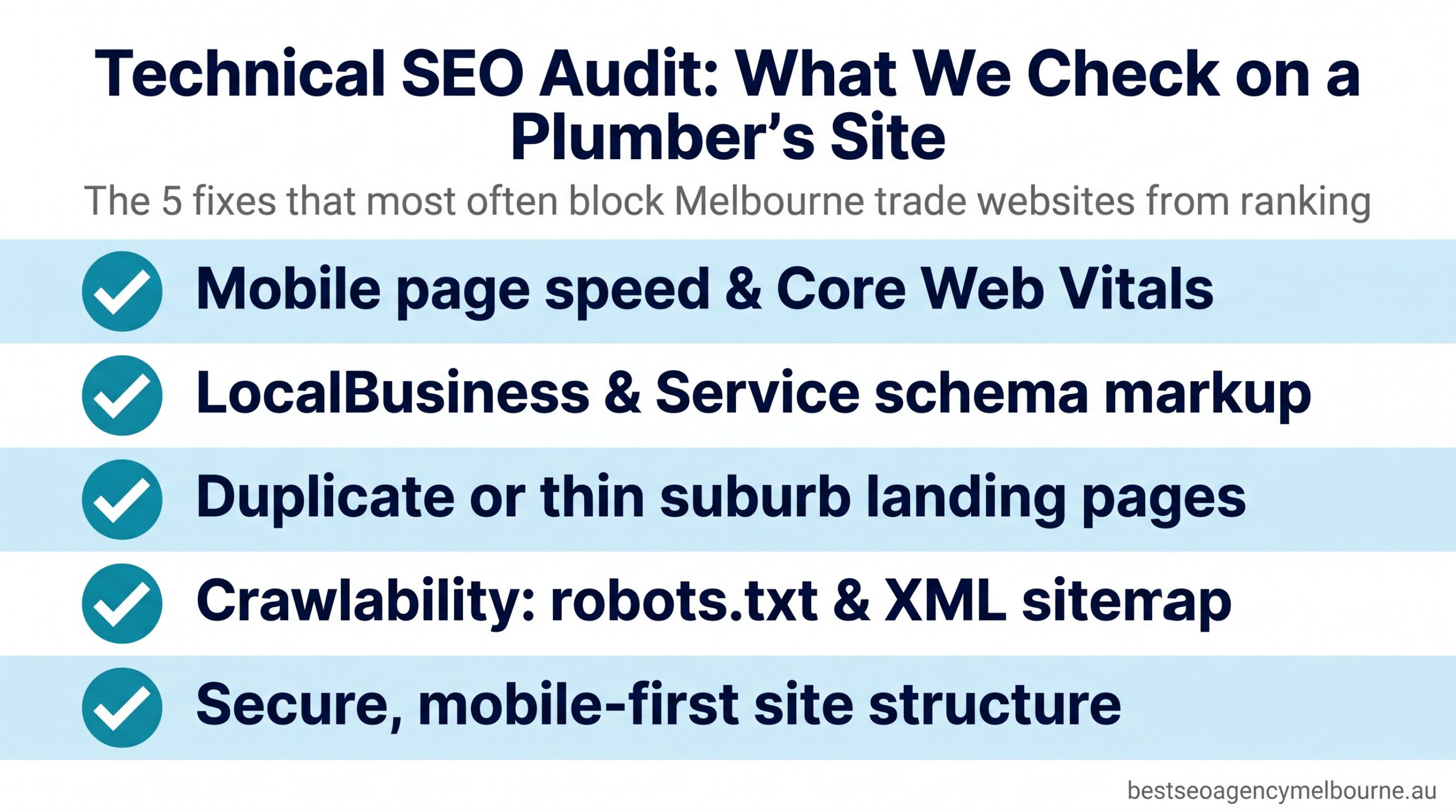 Technical SEO audit checklist for Melbourne plumber websites Checklist infographic showing five technical SEO checks for a Melbourne plumber website: mobile speed, Core Web Vitals, schema markup, duplicate suburb pages, crawlability and mobile-first structure