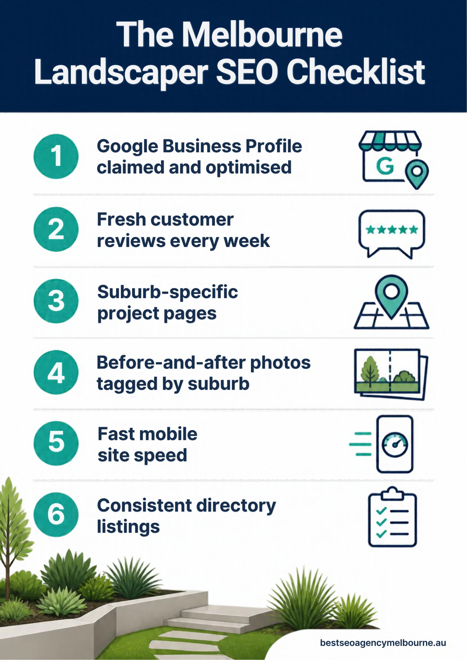 Checklist infographic listing six local SEO essentials for Melbourne landscaping businesses in 2026, including Google Business Profile optimisation and suburb-specific project pages.