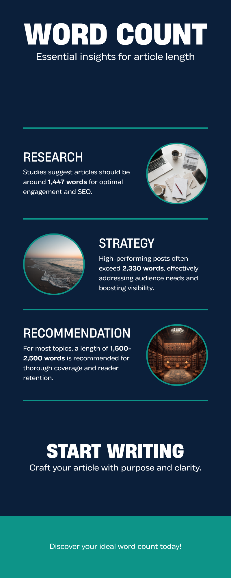 Infographic comparing 2026 benchmark word counts for page-1 ranking content: Backlinko average 1,447 words, HubSpot top posts 2,330 words, recommended range 1,500-2,500 words