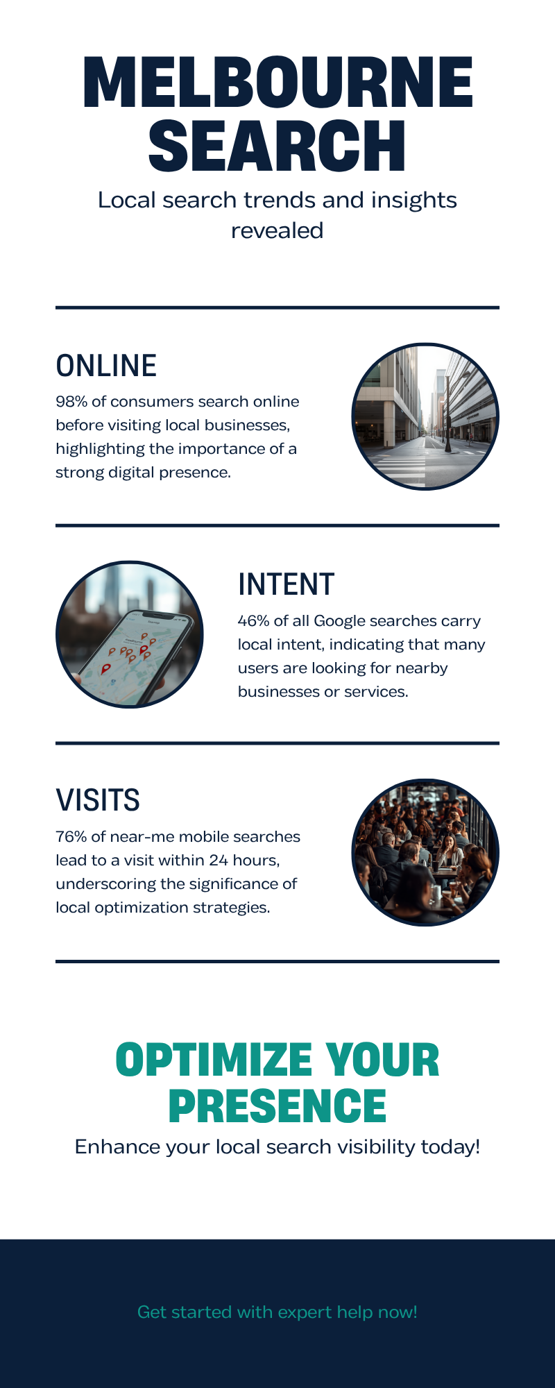 Infographic showing 2026 Melbourne local search statistics: 98% of consumers search online before visiting a business, 46% of Google searches carry local intent, 76% of near-me mobile searches lead to a visit within 24 hours